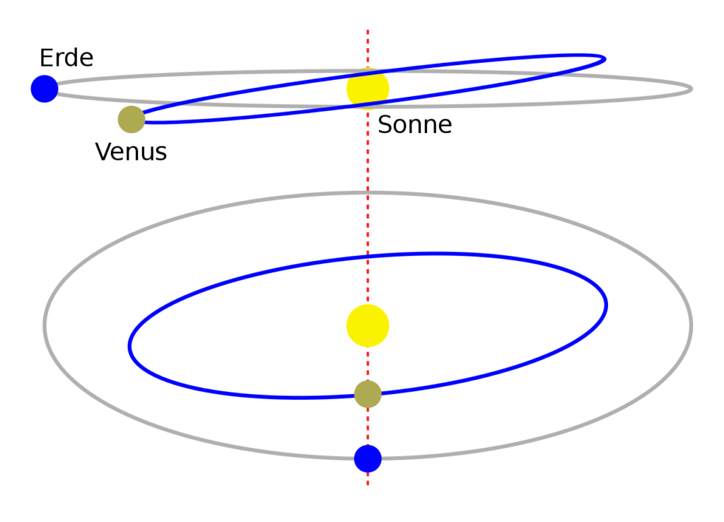 Sternengeschichten Folge 539: Der Transit Der Venus – Astrodicticum Simplex