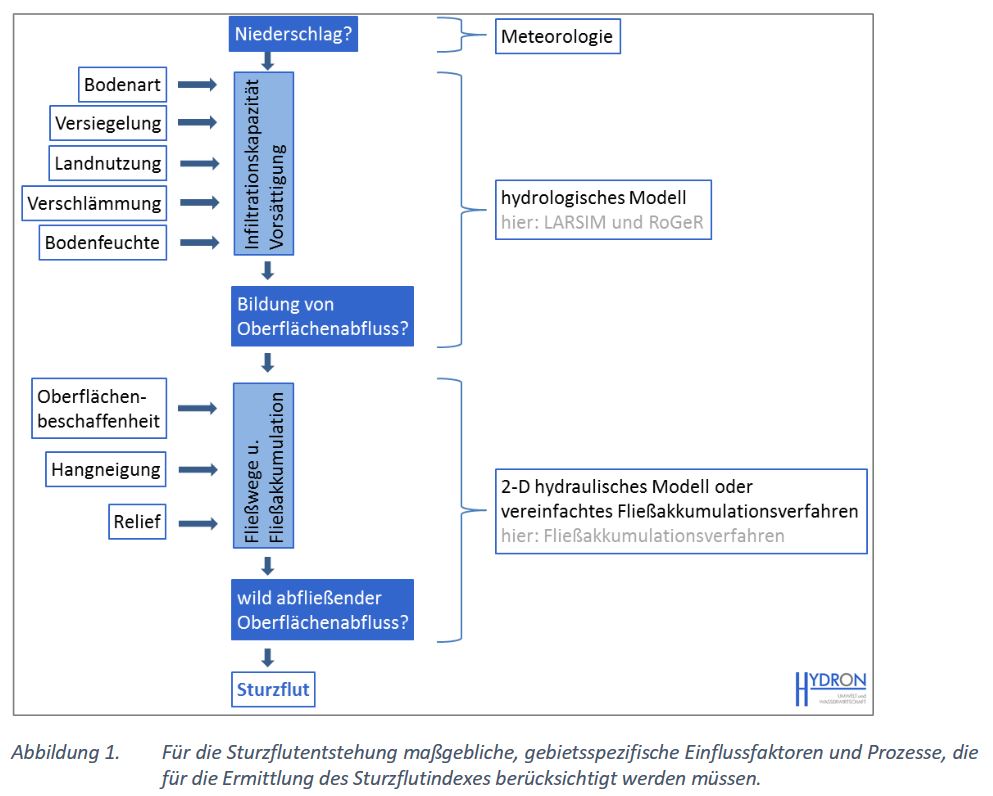 Abbildung 1, Krumm et al, 2024